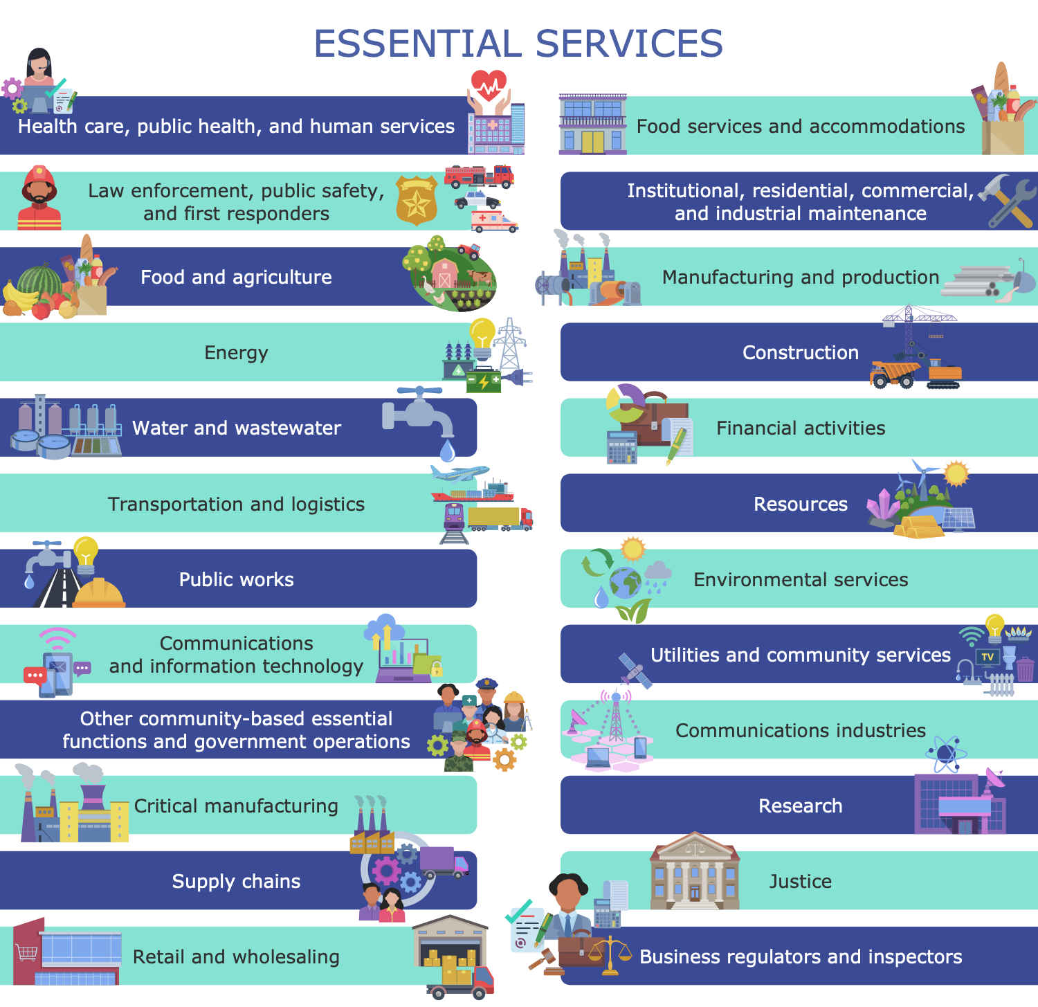 Essential Services