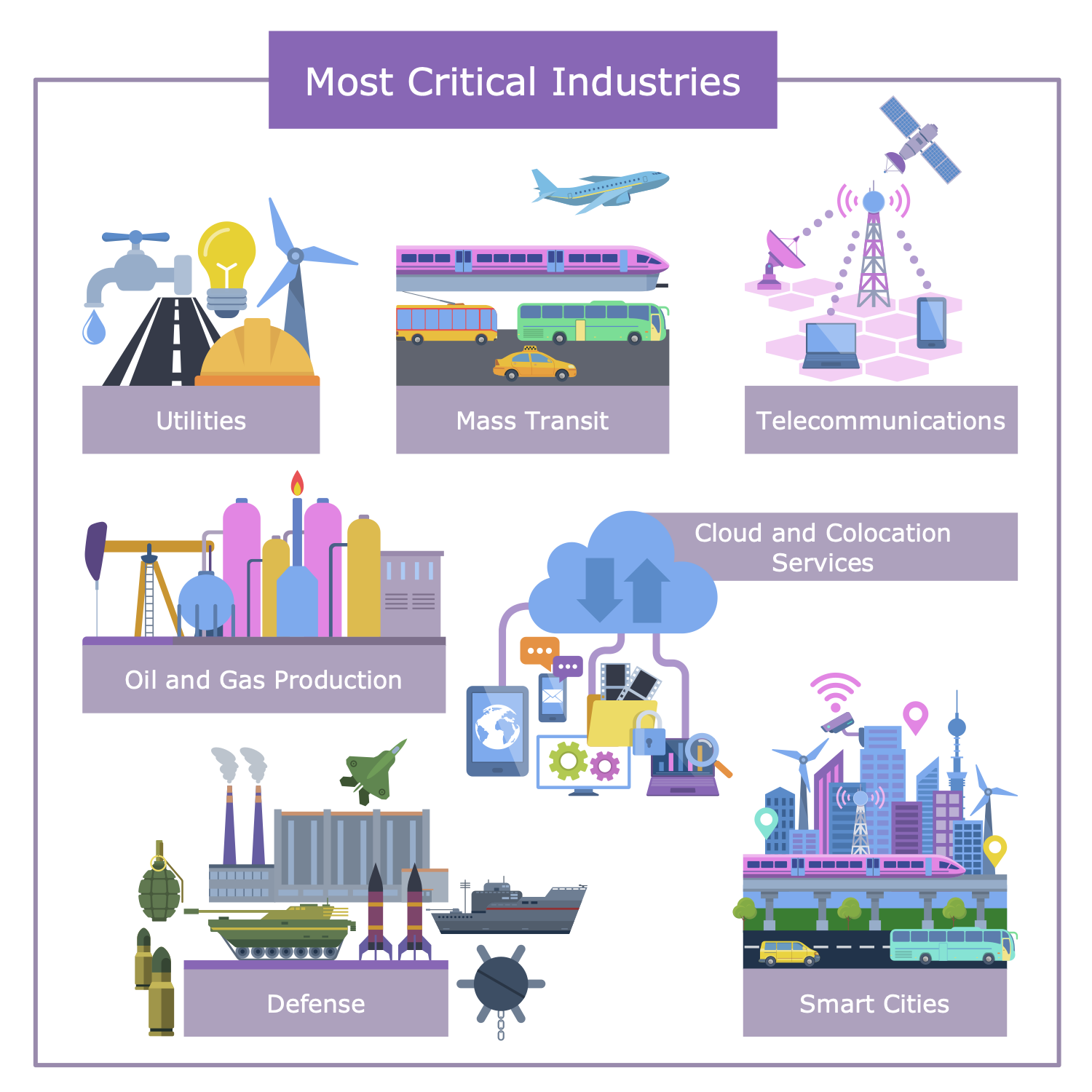Most Critical Industries