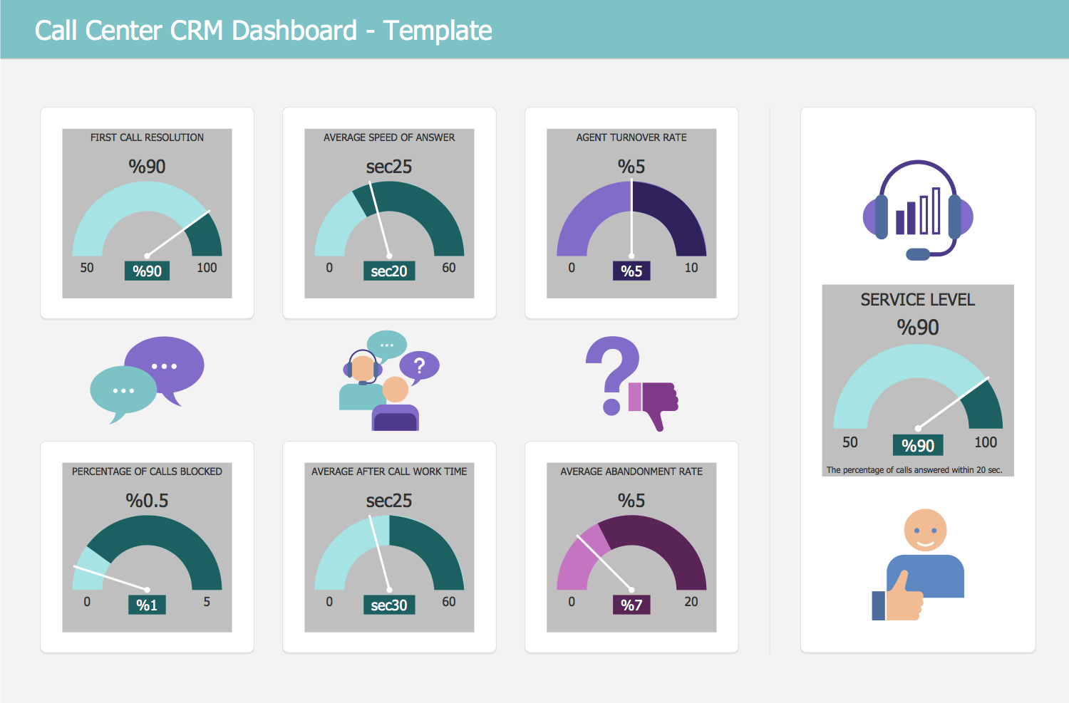 Call Center CRM Dashboard Template