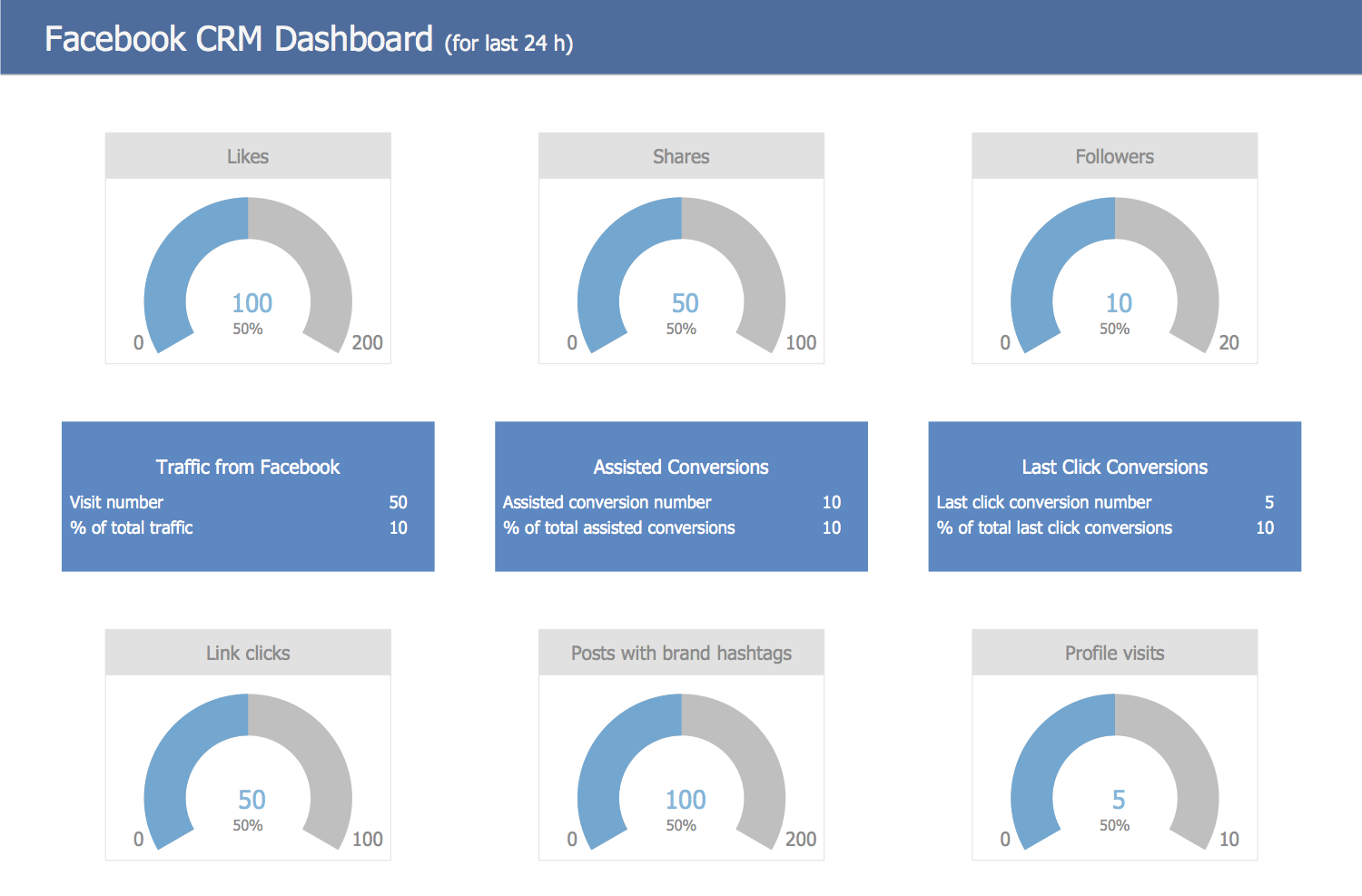 Facebook CRM Dashboard Template