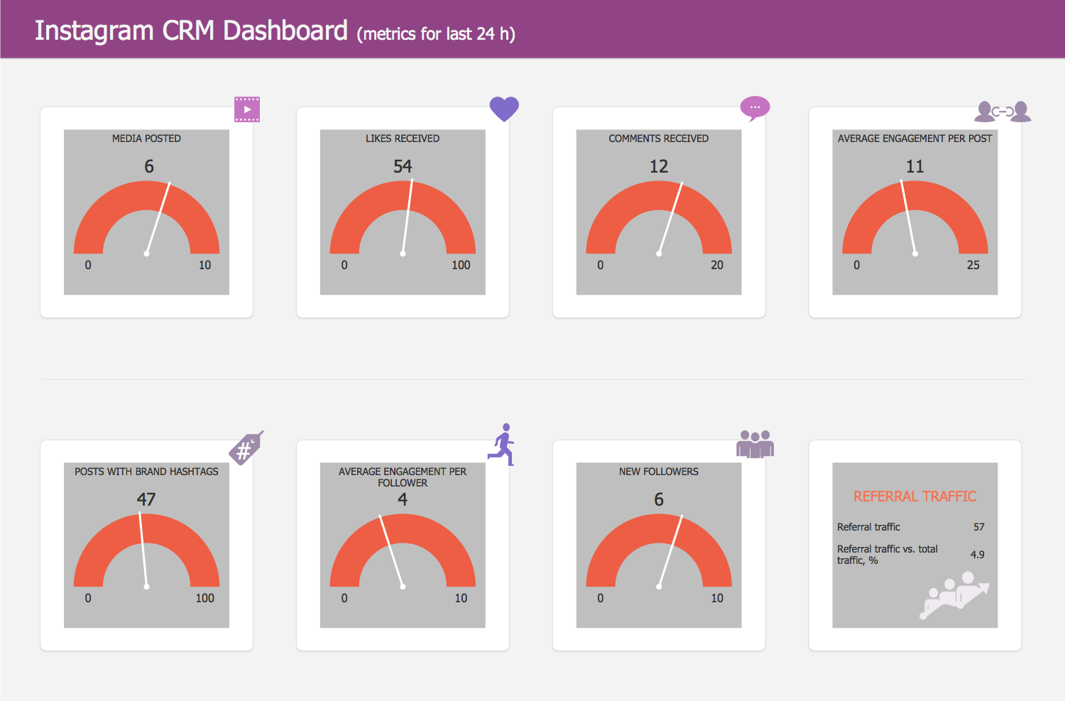 Instagram CRM Dashboard