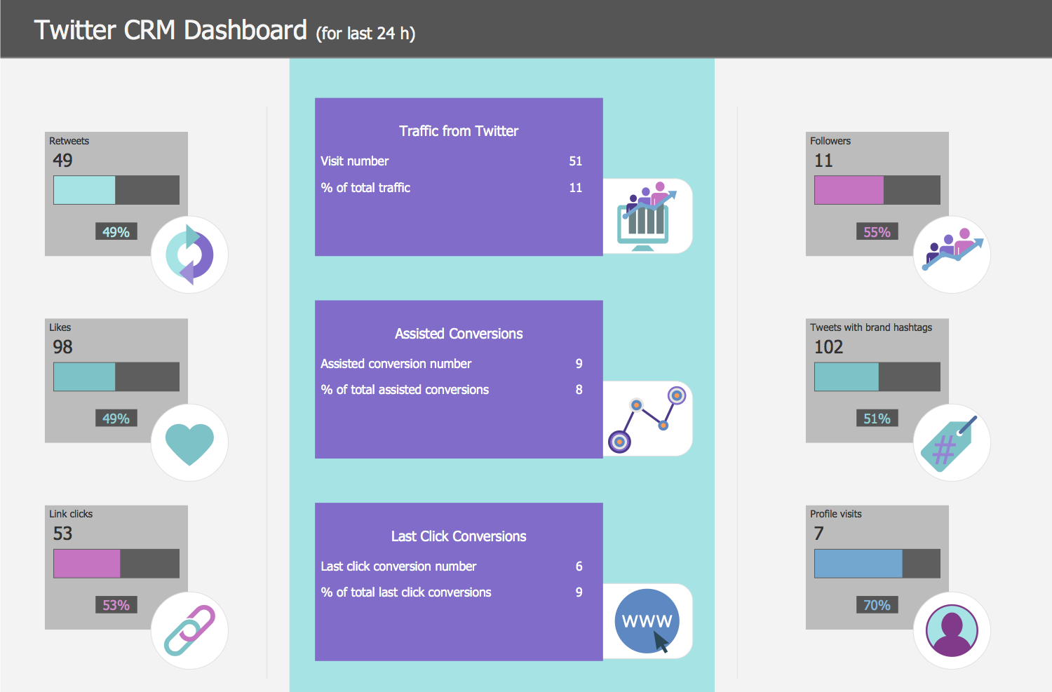 Twitter CRM Dashboard