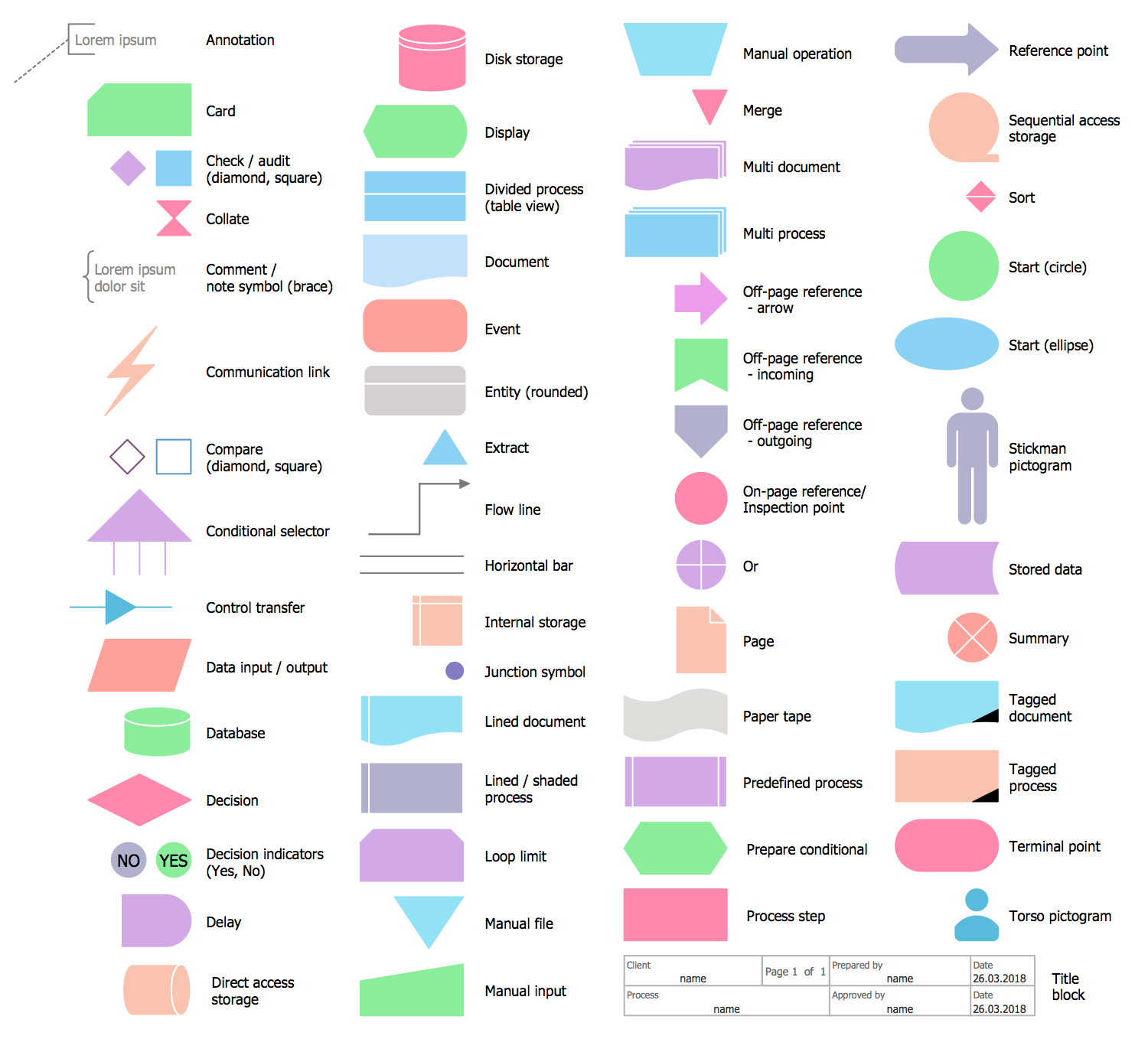 Design Elements — Decision Flowchart