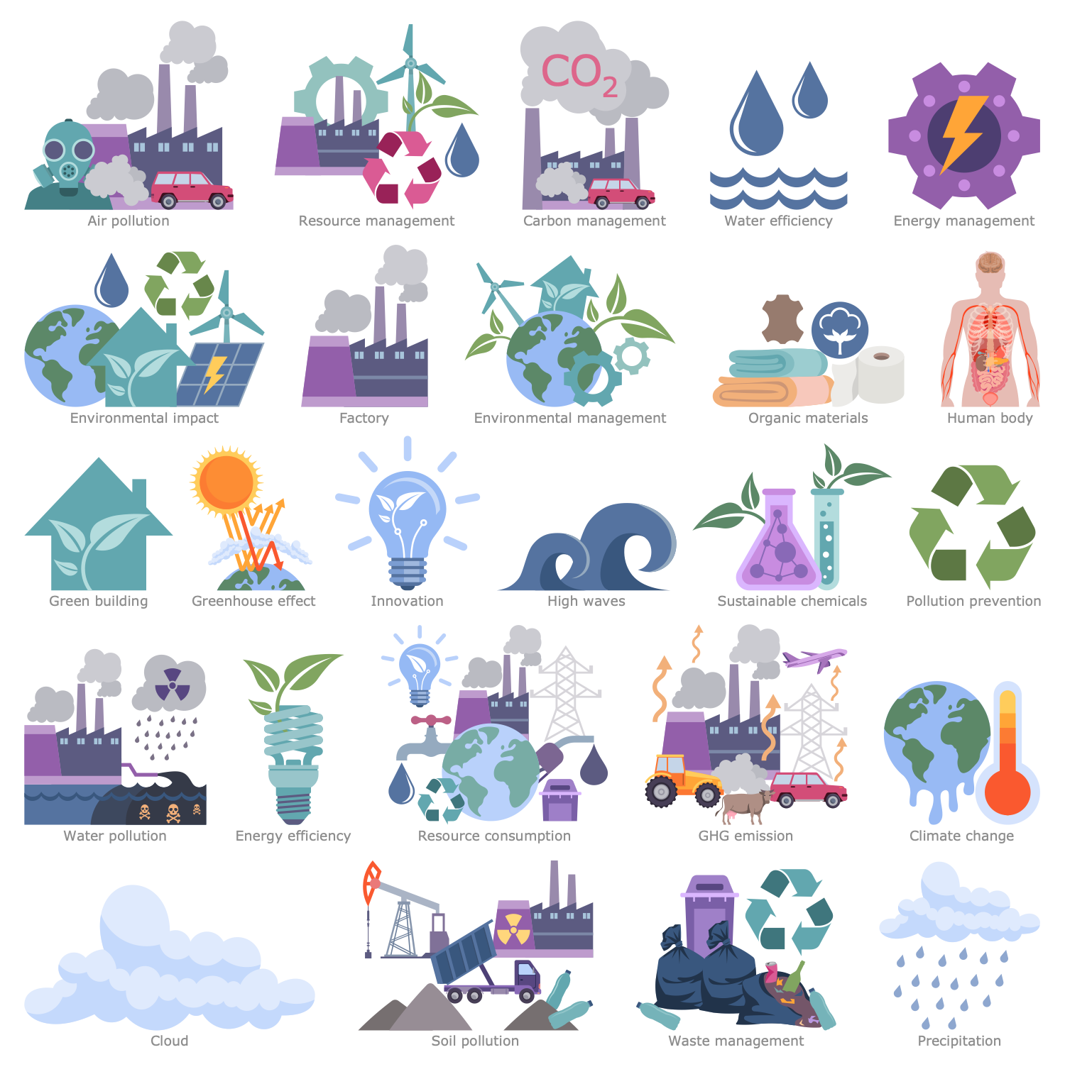 Design Elements — Environmental Impact
