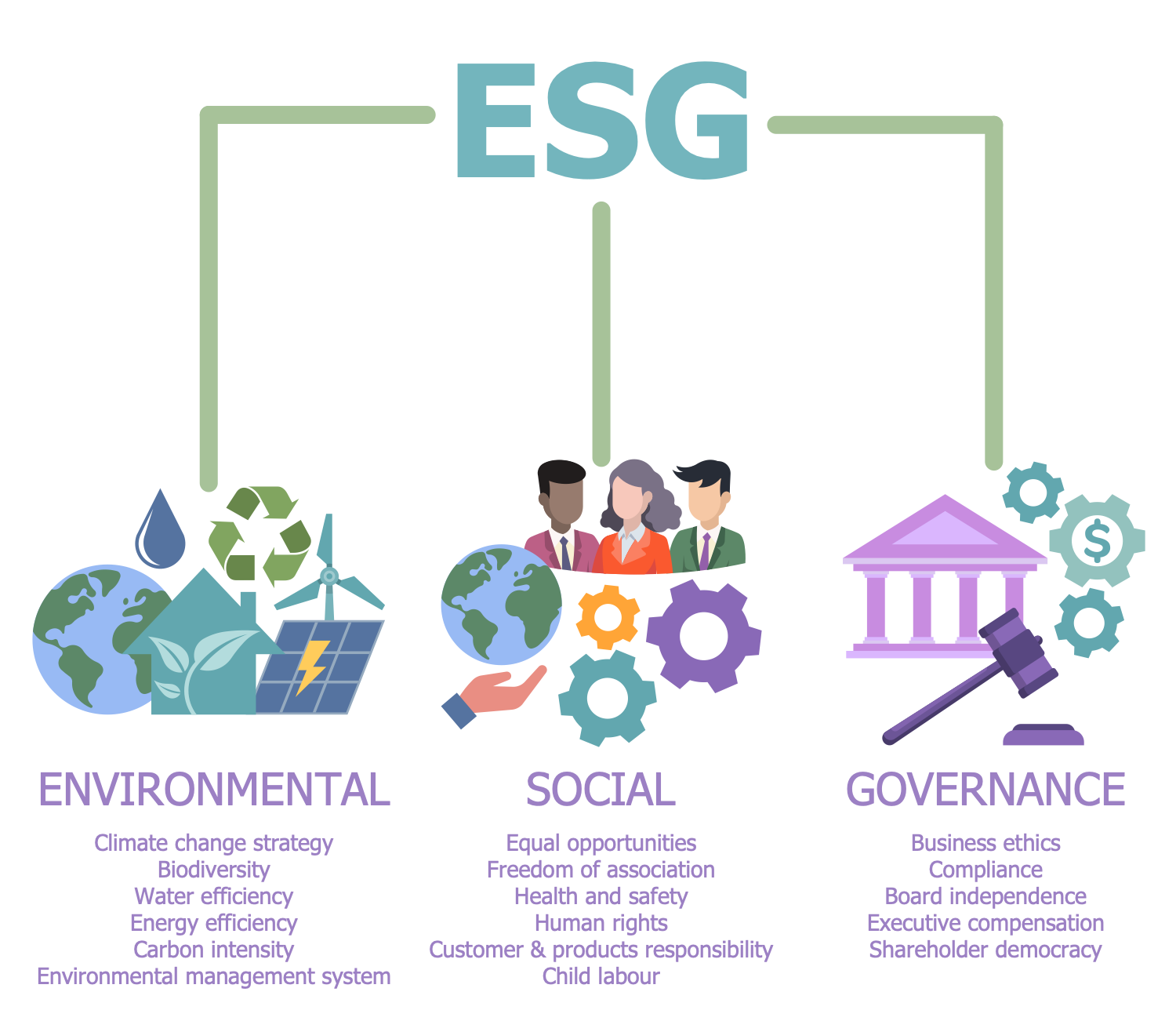 Environmental, Social and Corporate Governance
