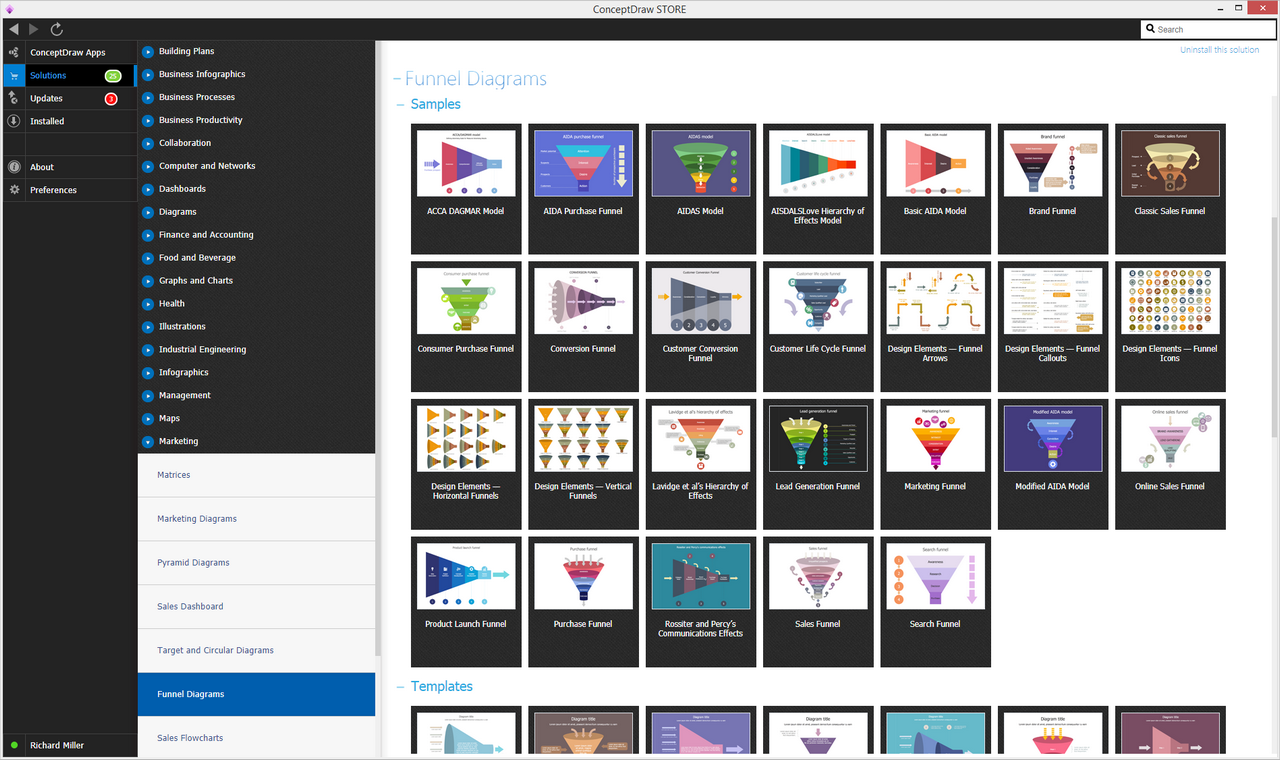 Funnel Diagrams Solution - Start Using