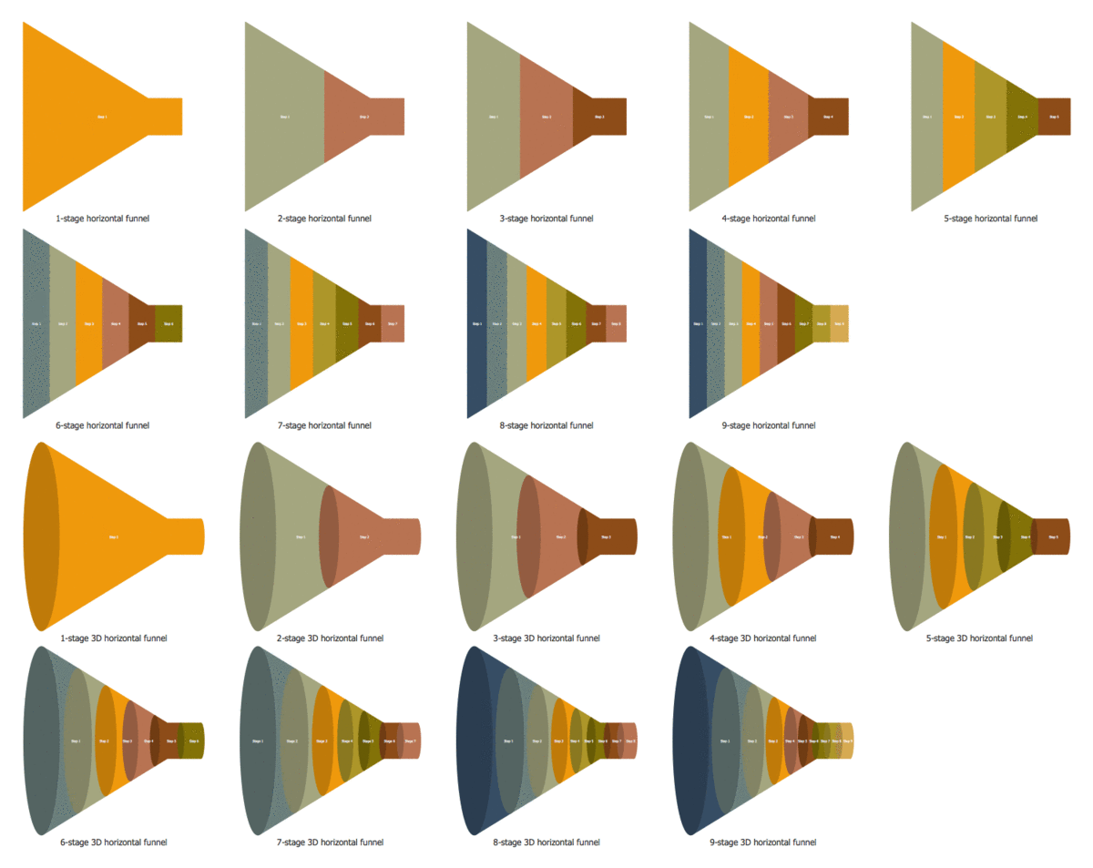 Funnel Diagram 2D and 3D charts