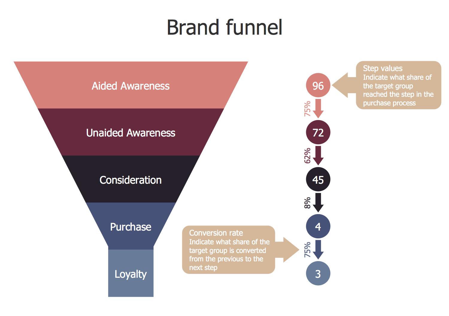 Brand Funnel