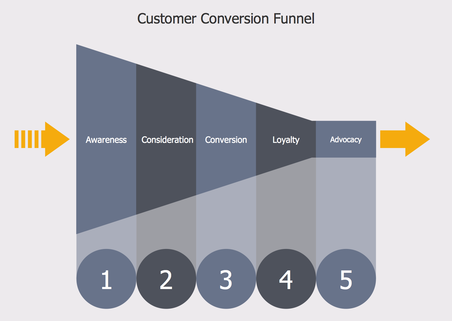Customer Conversion Funnel