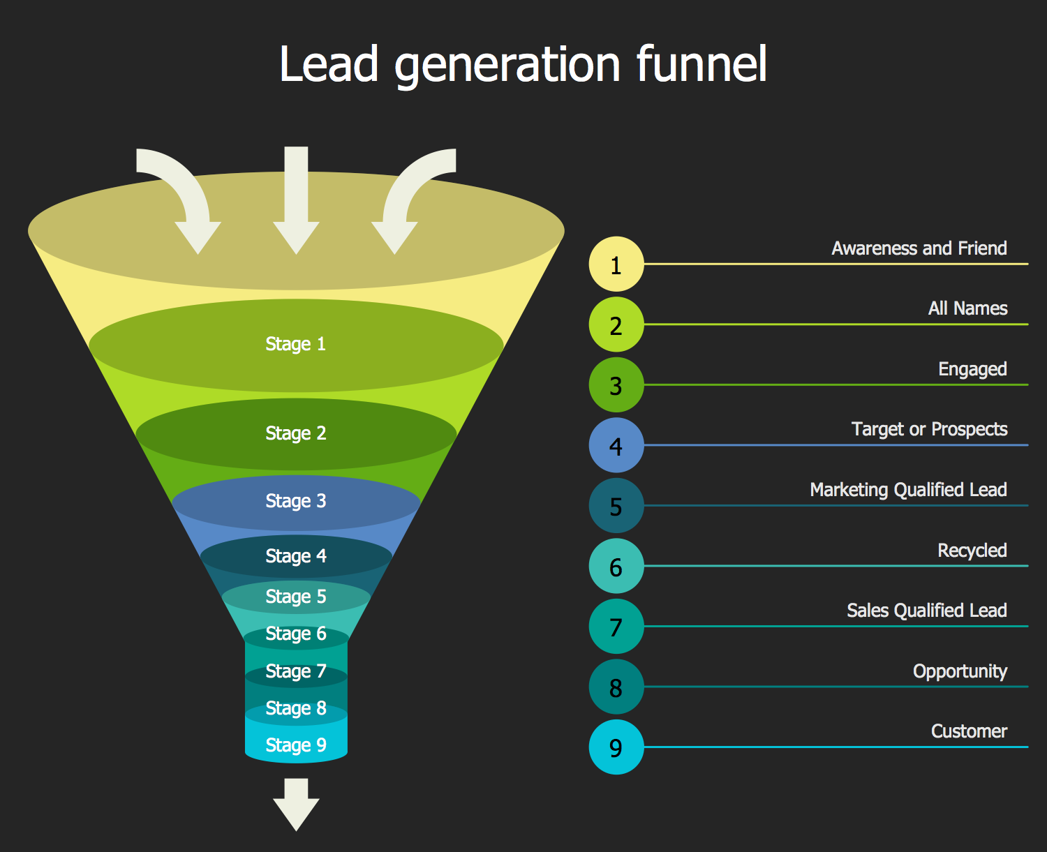 Funnel Chart Generator