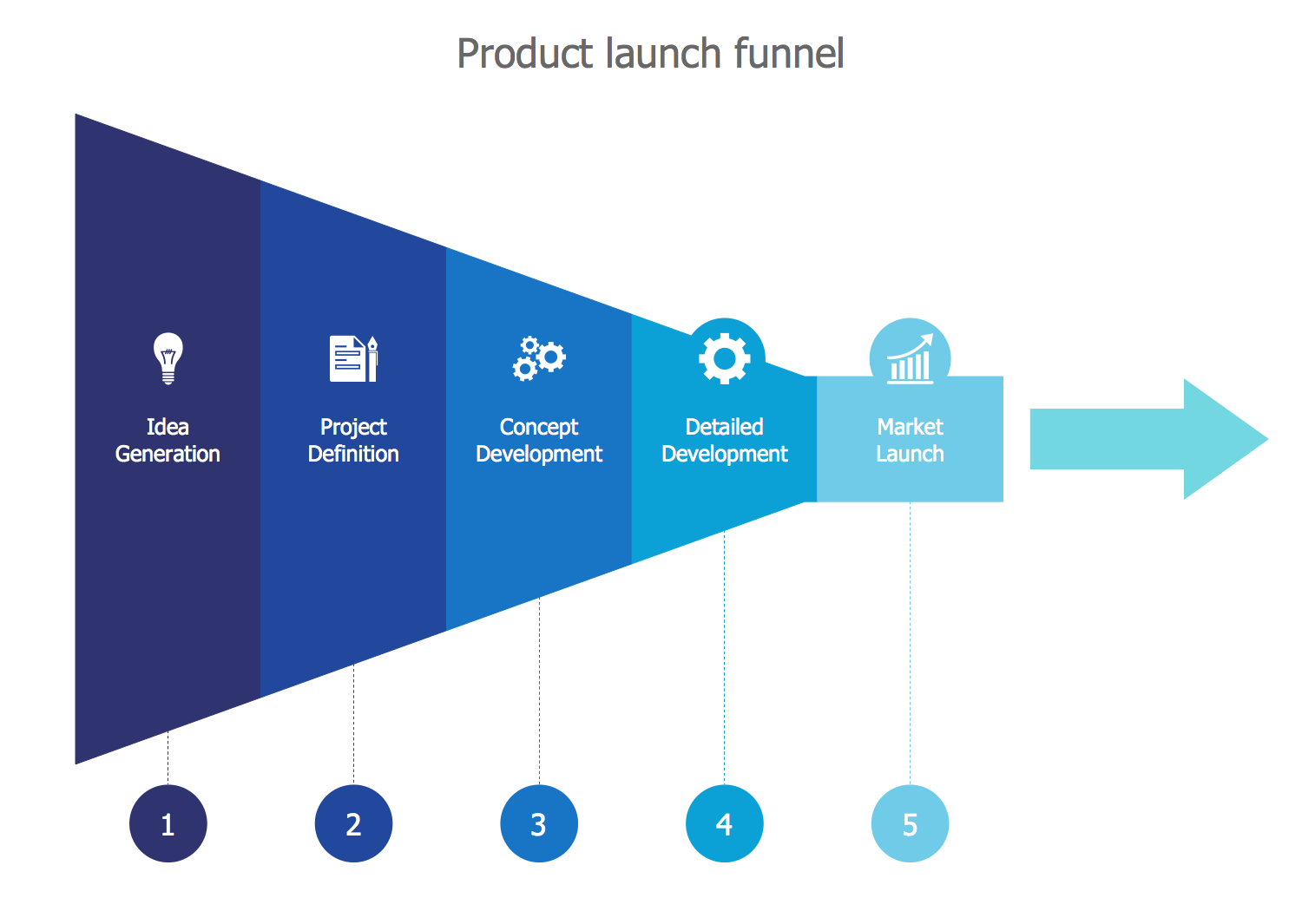 Funnel Chart Generator