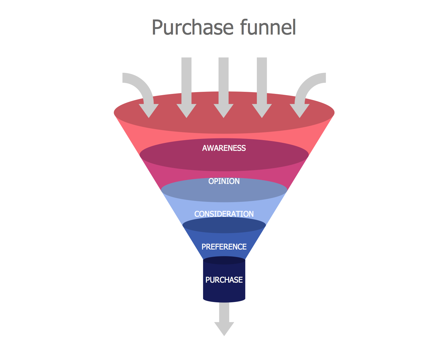 Purchase Funnel