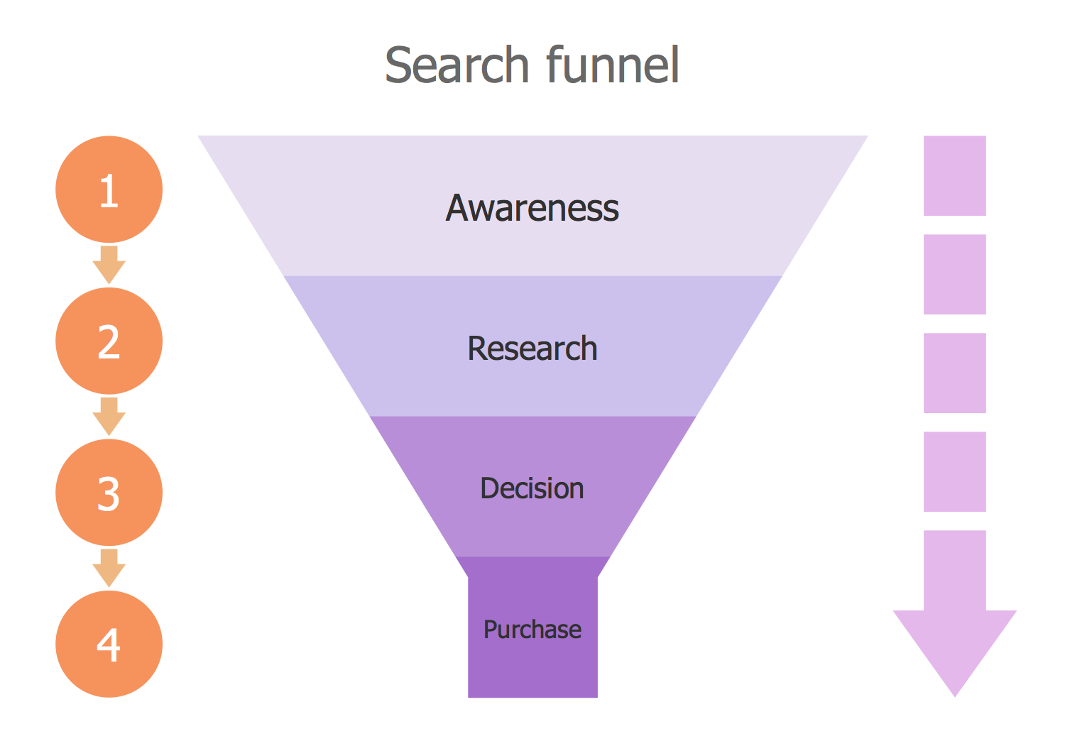 Search Funnel