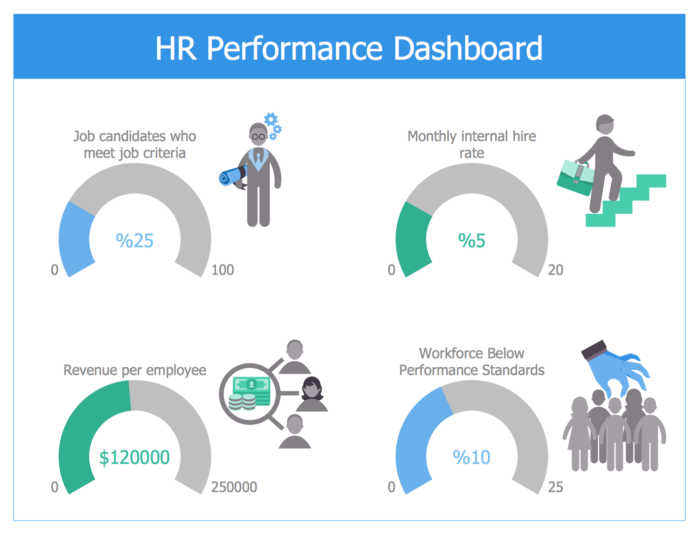 HR Performance Dashboard Template