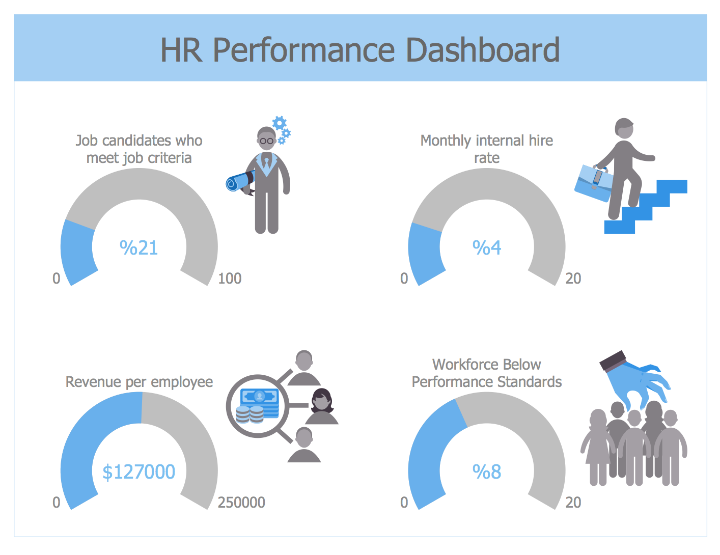 HR Dashboard Solution  ConceptDraw.com