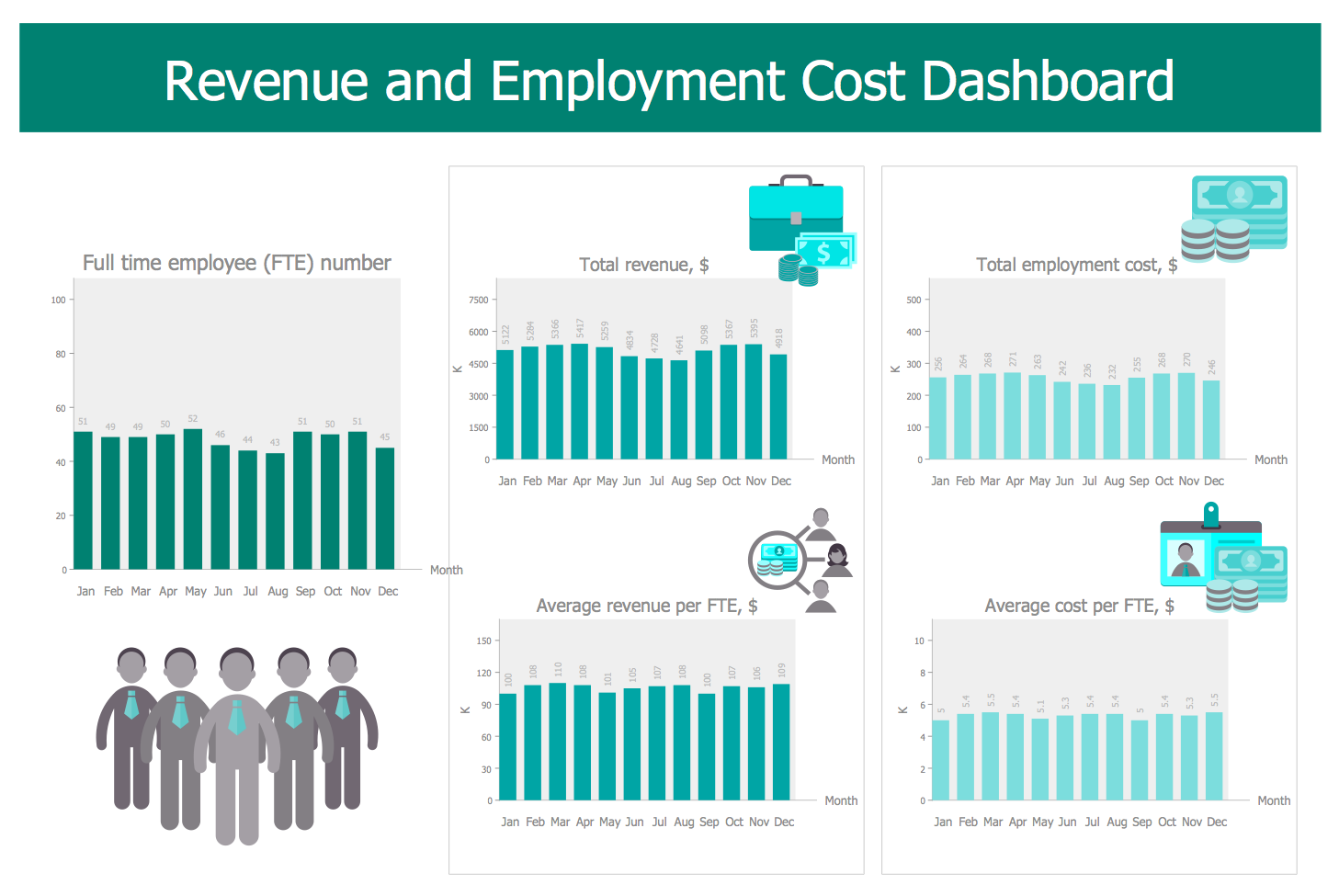 Revenue and Employment Cost Dashboard