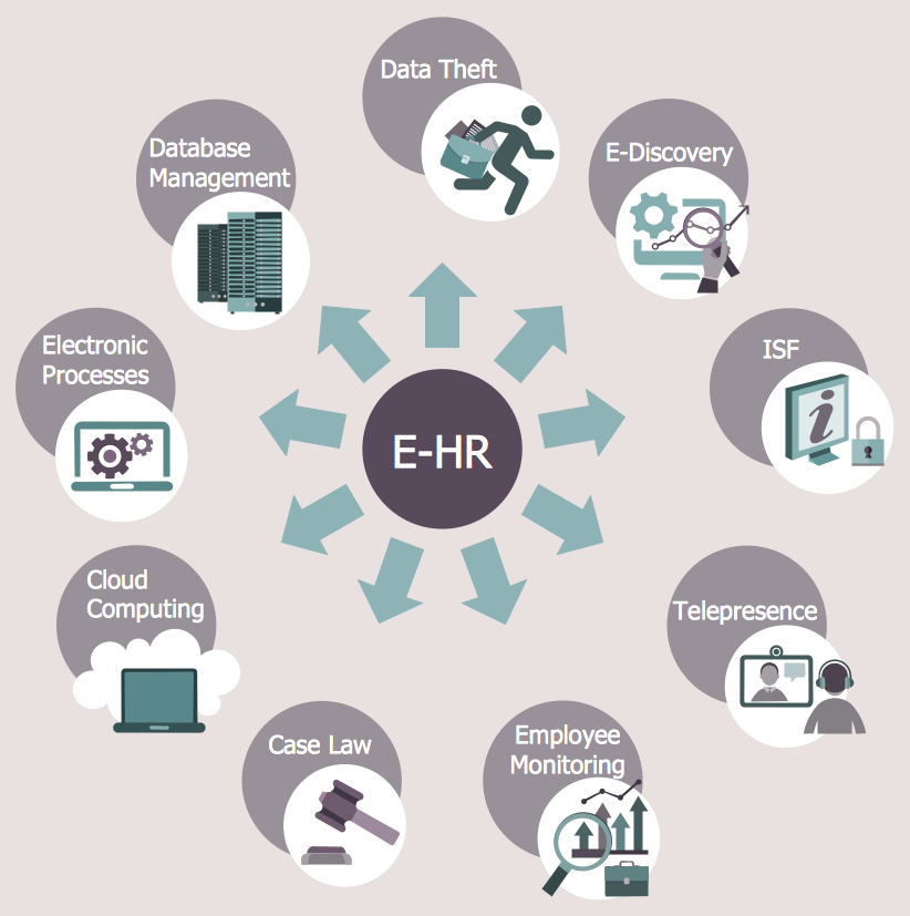 Electronic Human Resources