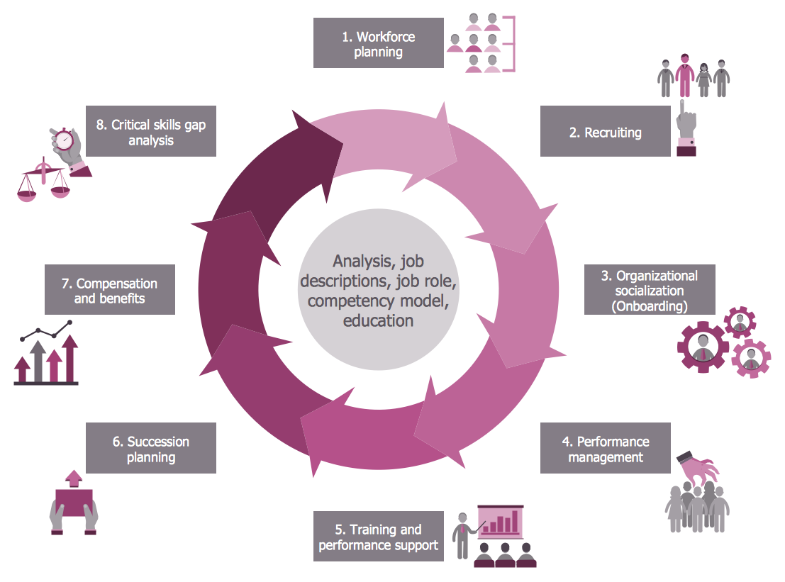 Hr Workflow Chart