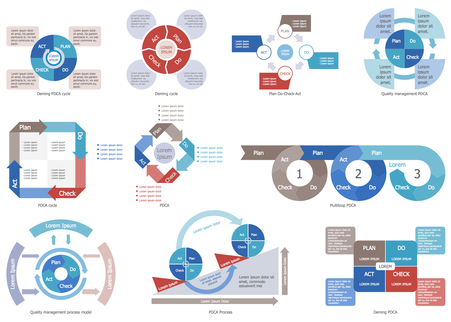 Design Elements — Plan-Do-Check-Act (PDCA)