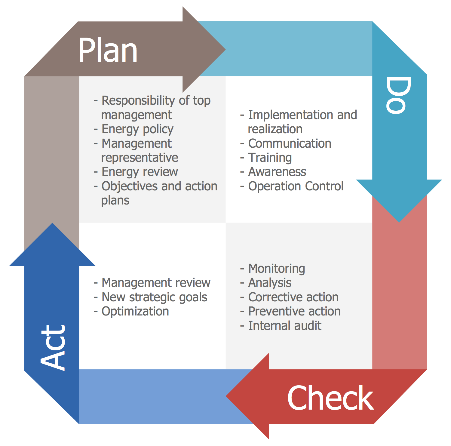 Plan manager