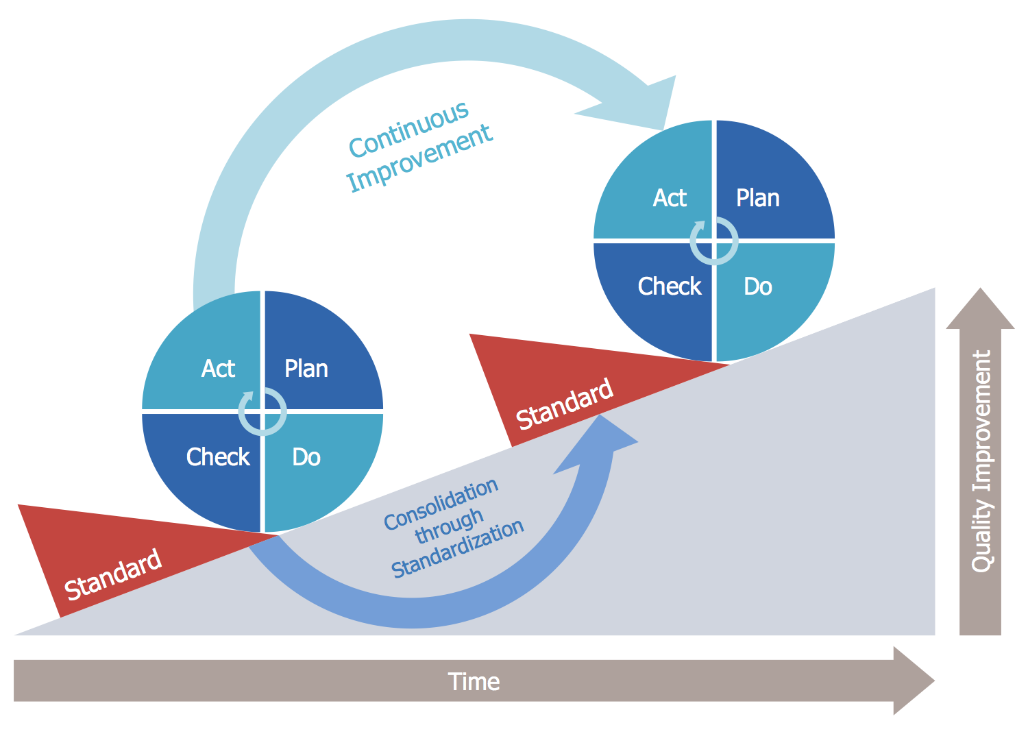 Plan Do Check Act Pdca Solution