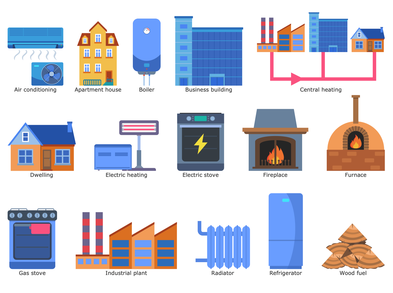 Design Elements — Central Heating