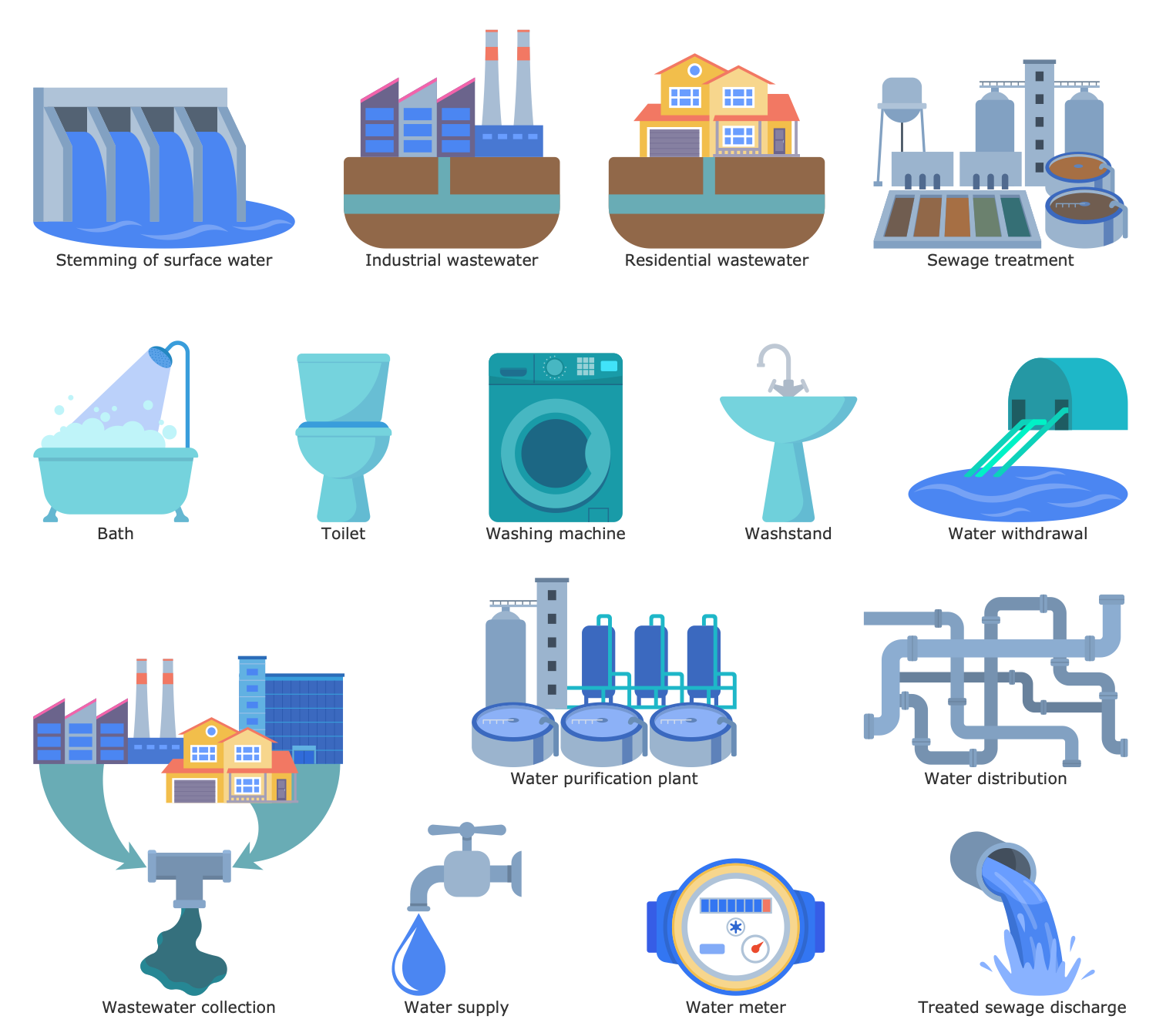 Design Elements — Water and Sewage