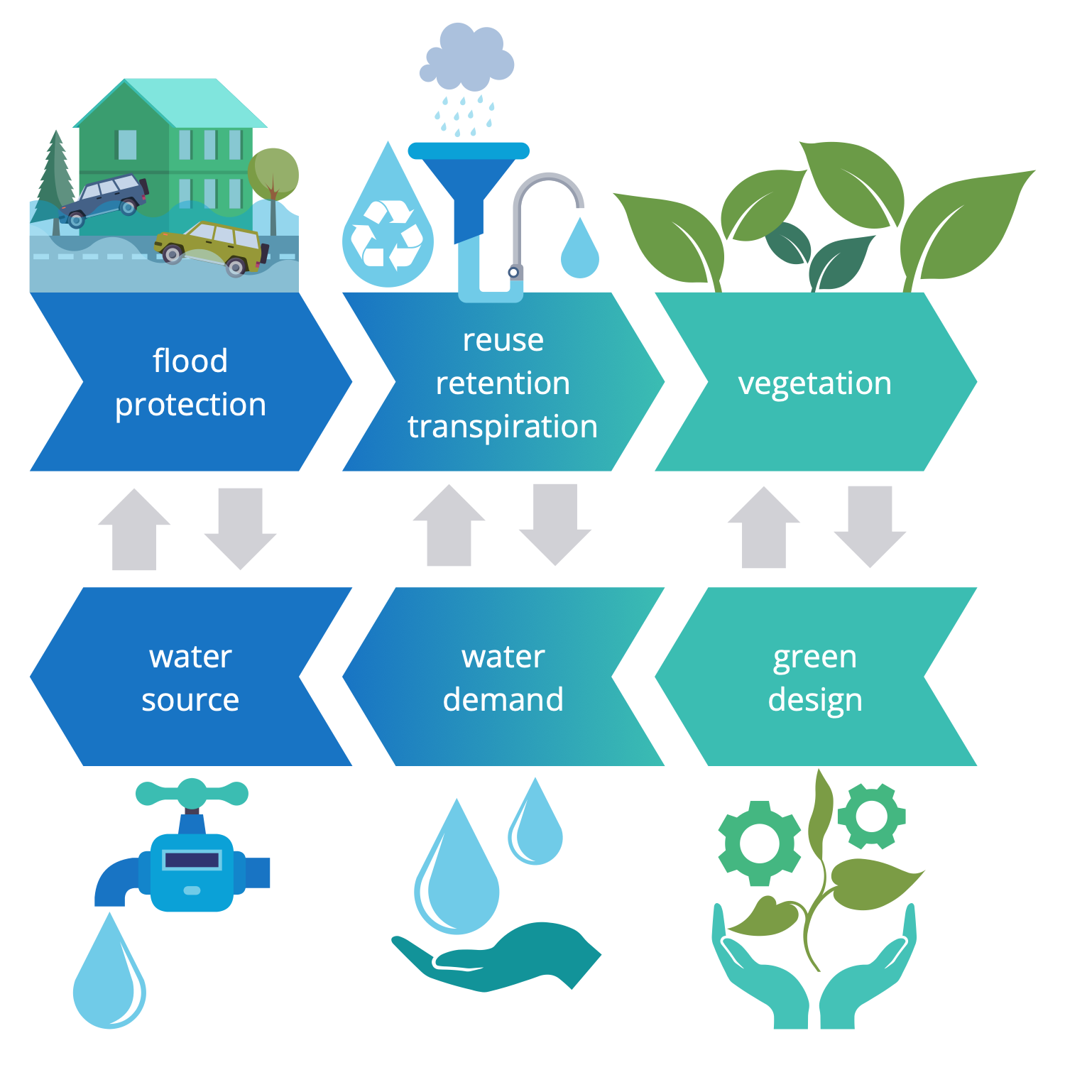 Planning Approach of Blue Green Infrastructure