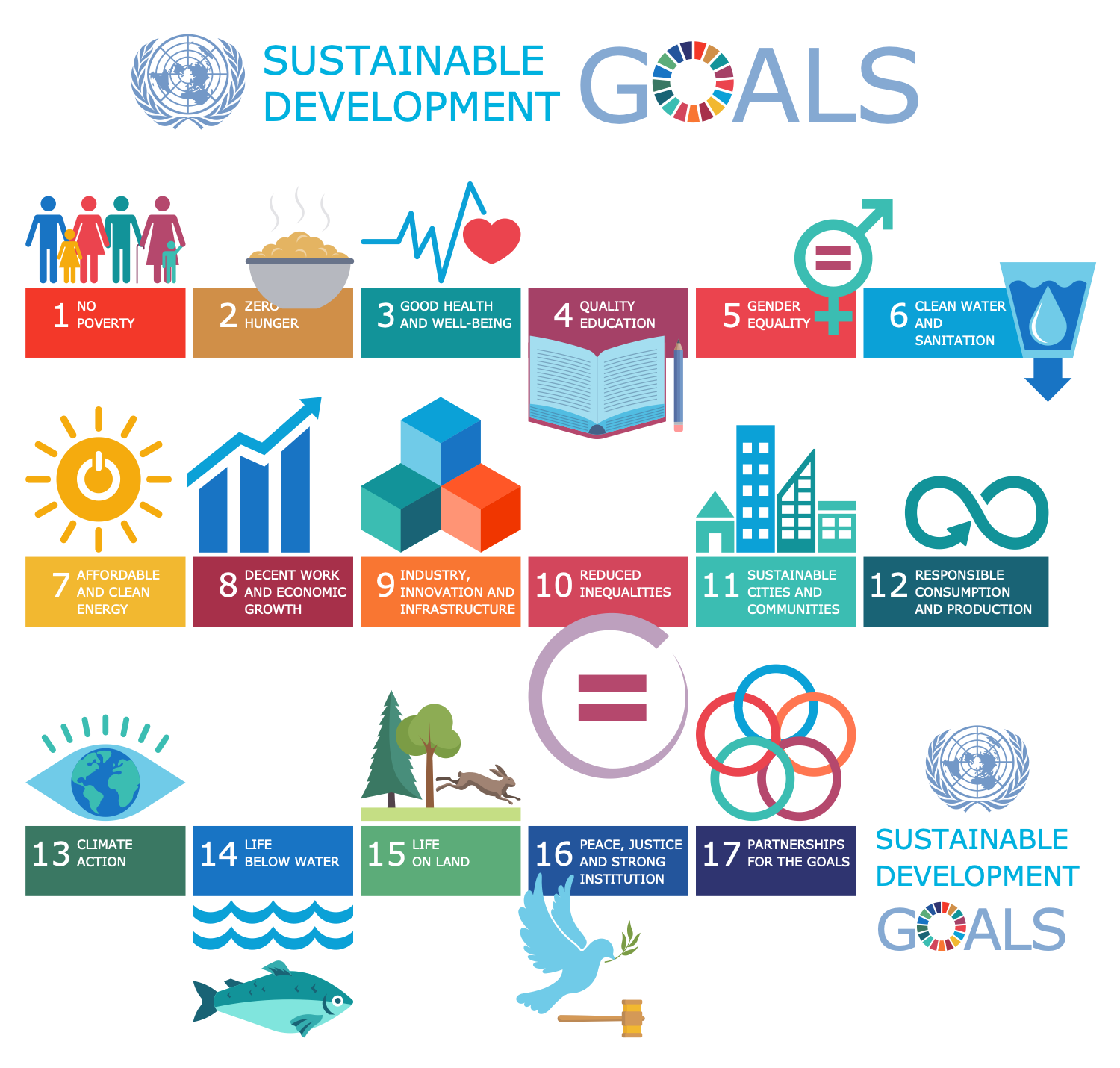 Sustainable Development Goals