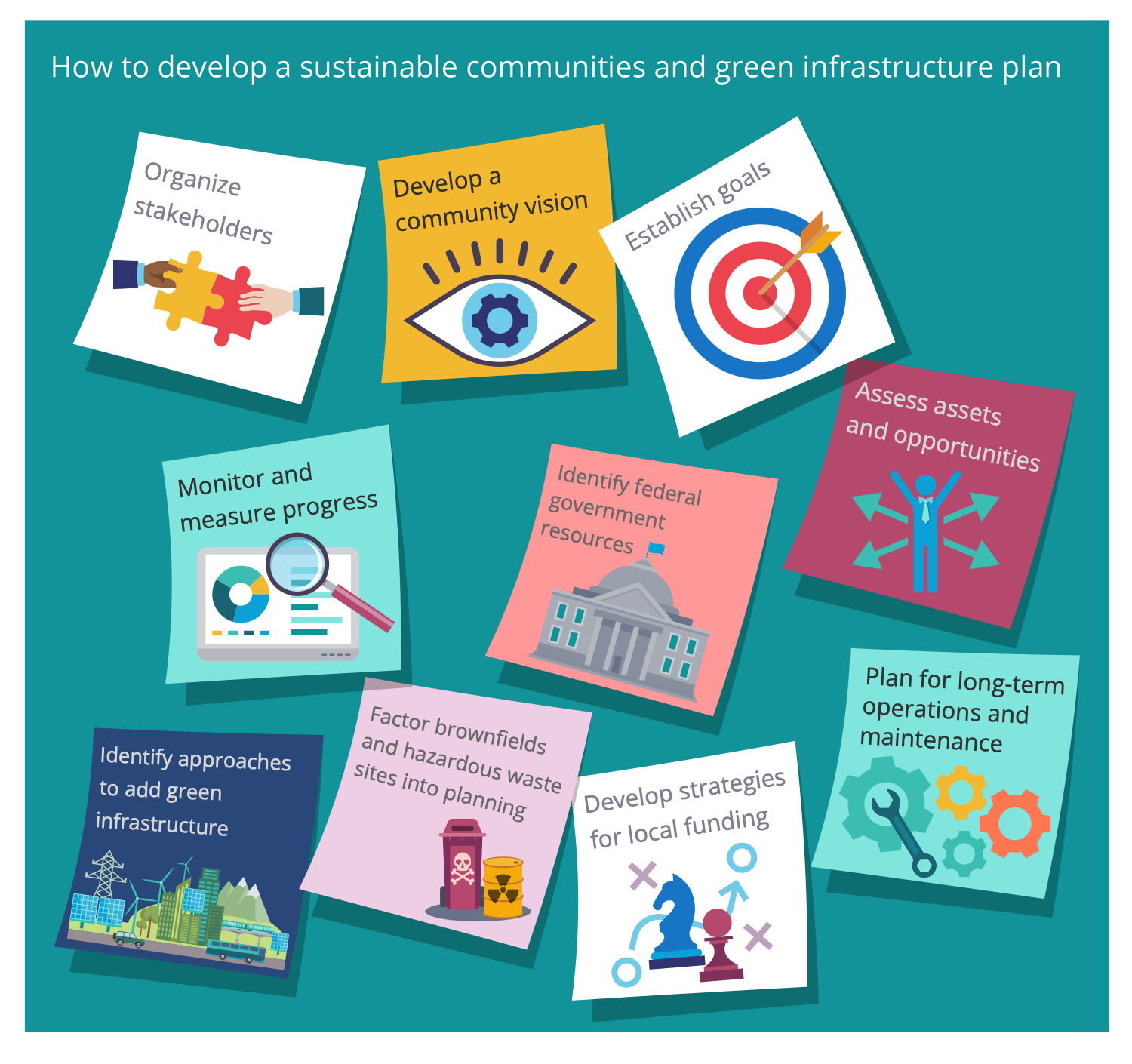 Developing a Sustainable Community and Green Infrastructure Plan
