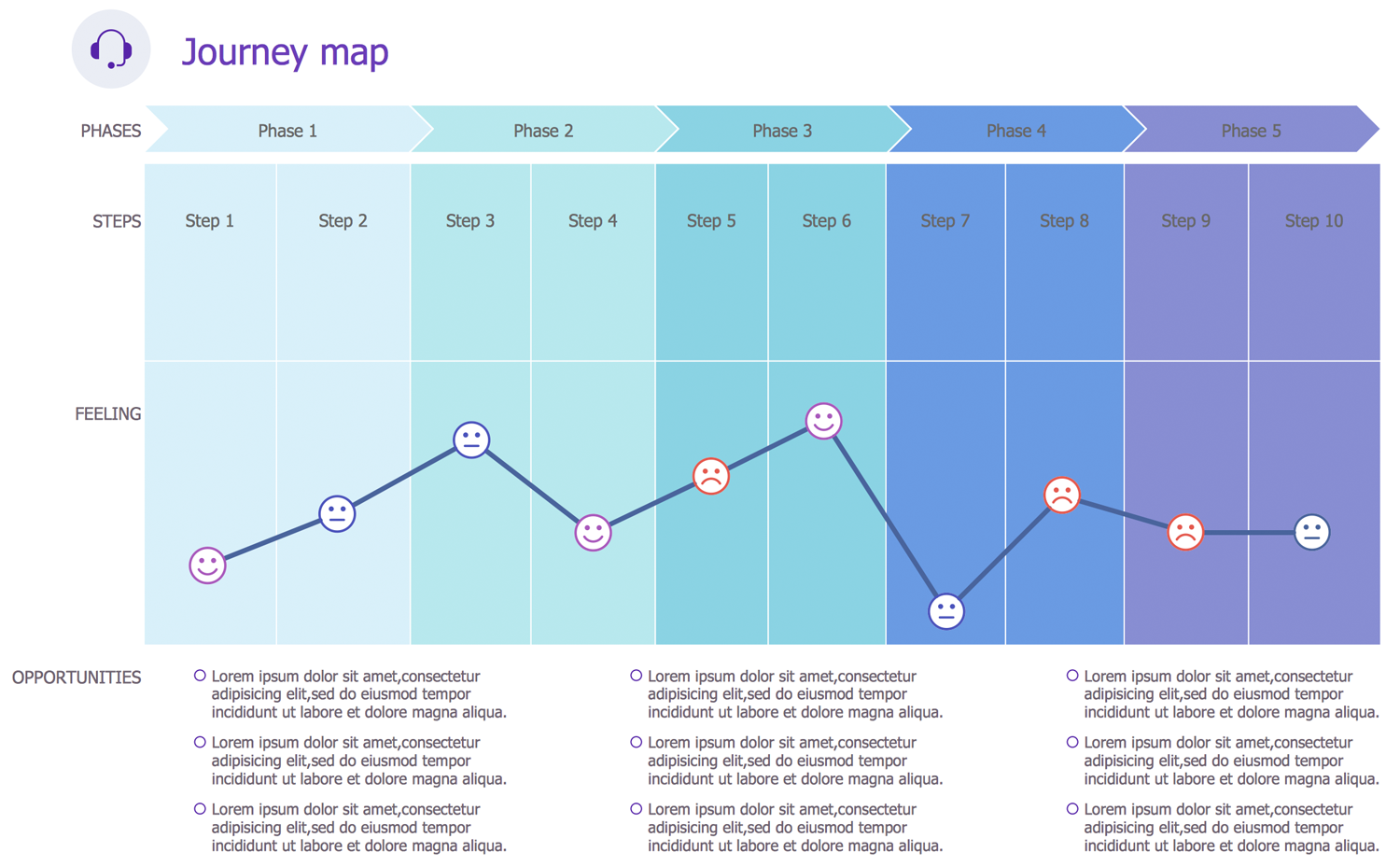 journey map visio