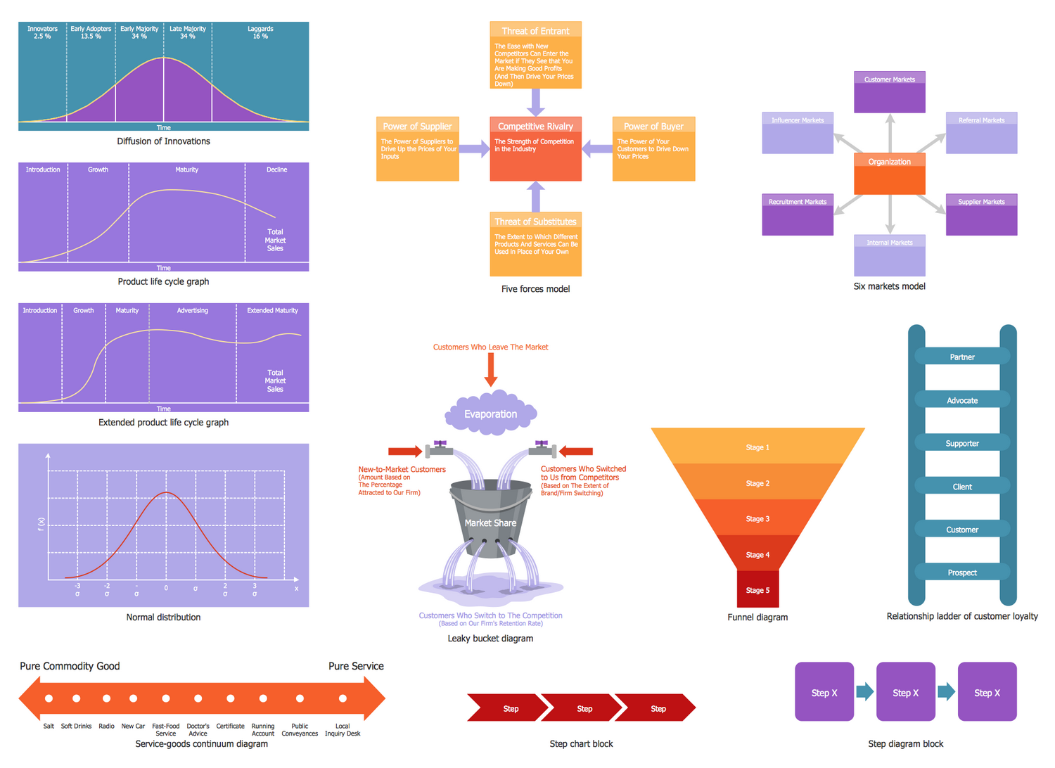 Design Elements — Marketing Diagrams