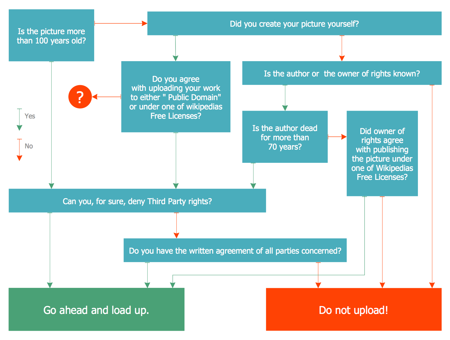 Marketing Diagram — Decision Tree