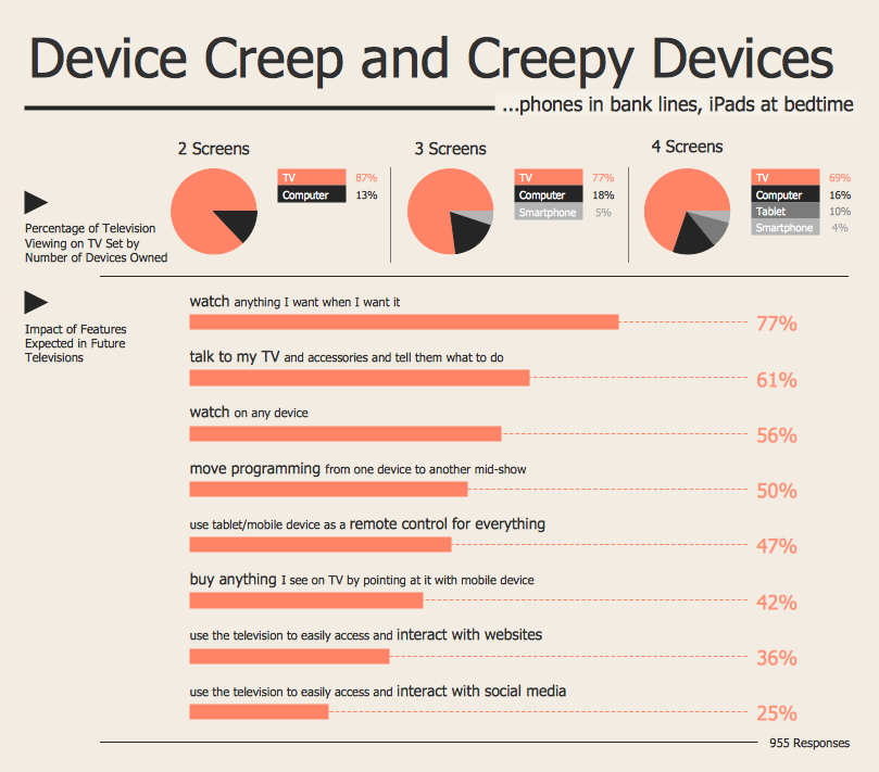 Marketing Infographics