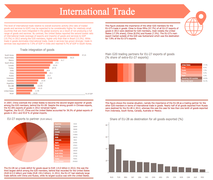 Marketing Strategy Infographic