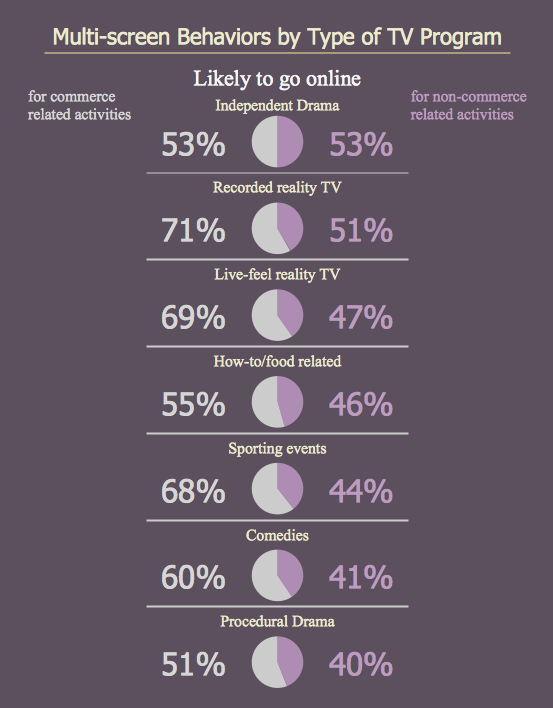 Marketing Infographics