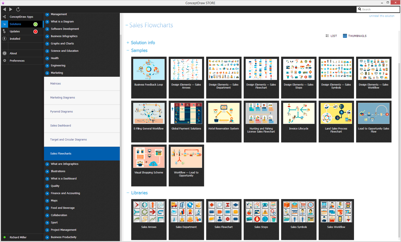 Sales Flowcharts Solution — Start using