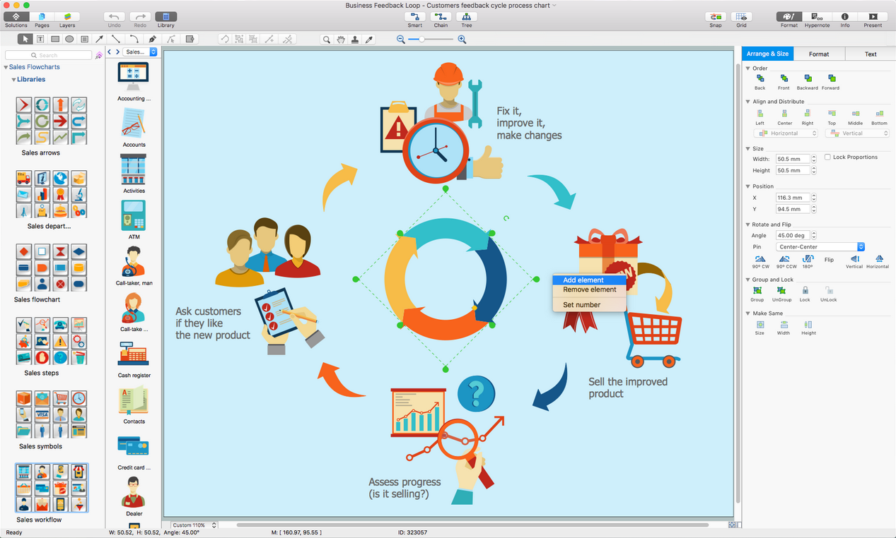 Sales Flowcharts Solution for macOS X