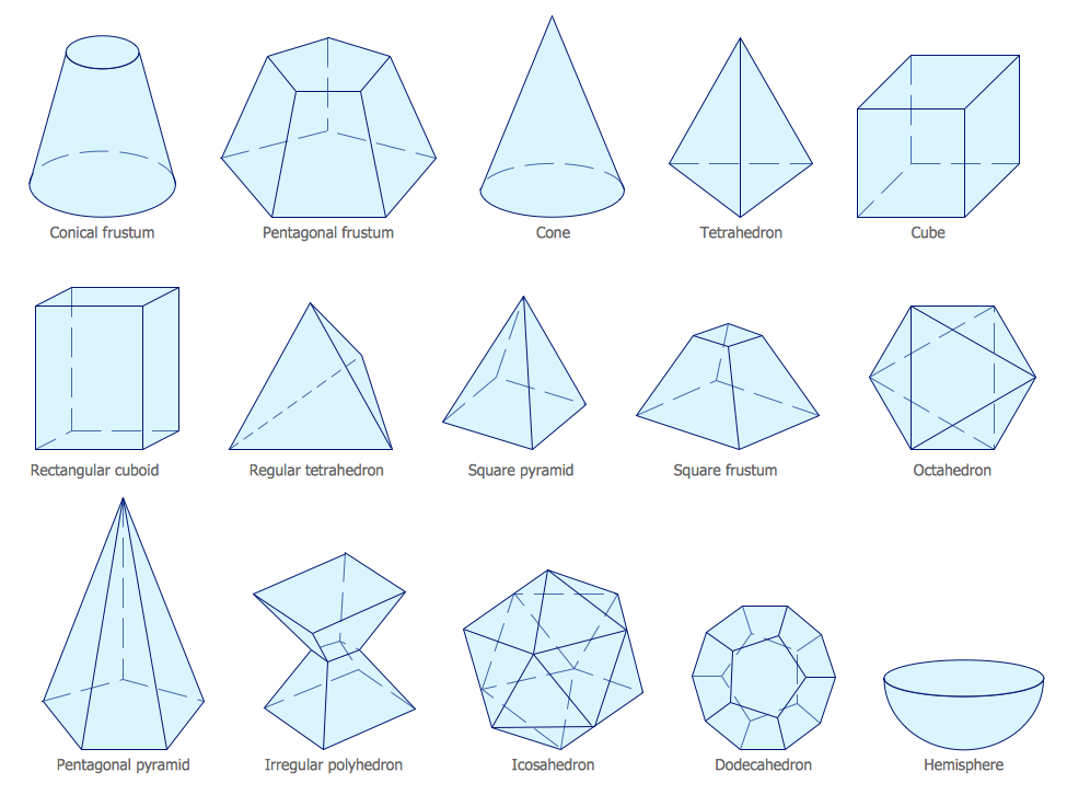 Mathematics Symbols — Solid Geometry