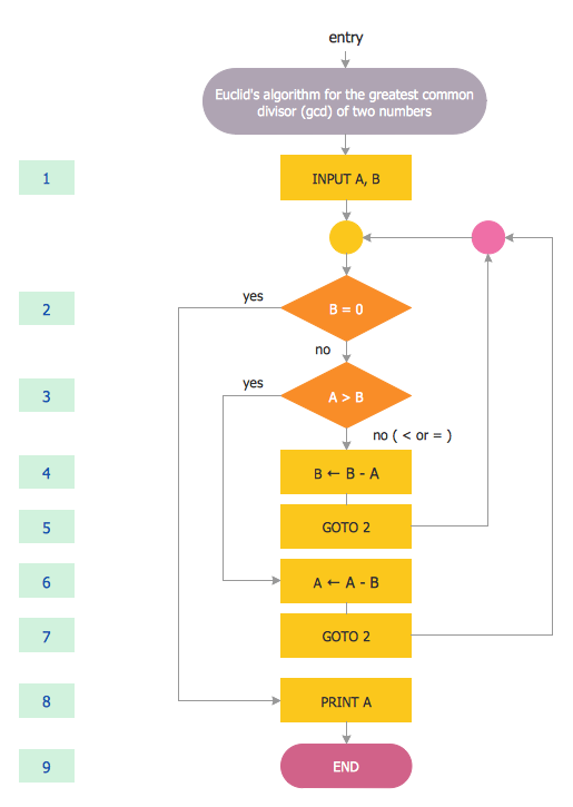 Tape Diagrams - Euclid Flowchart