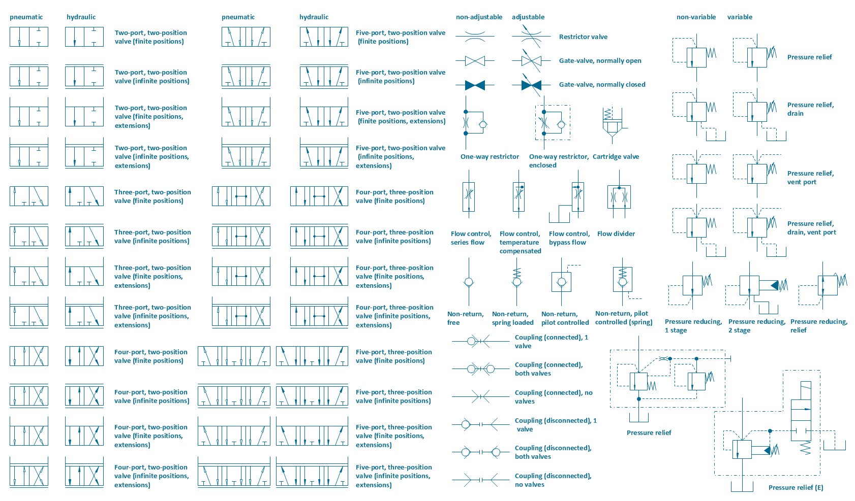 pneumatic visio stencil ConceptDraw.com Solution Mechanical Engineering pneumatic visio stencil ConceptDraw.com Solution Mechanical Engineering