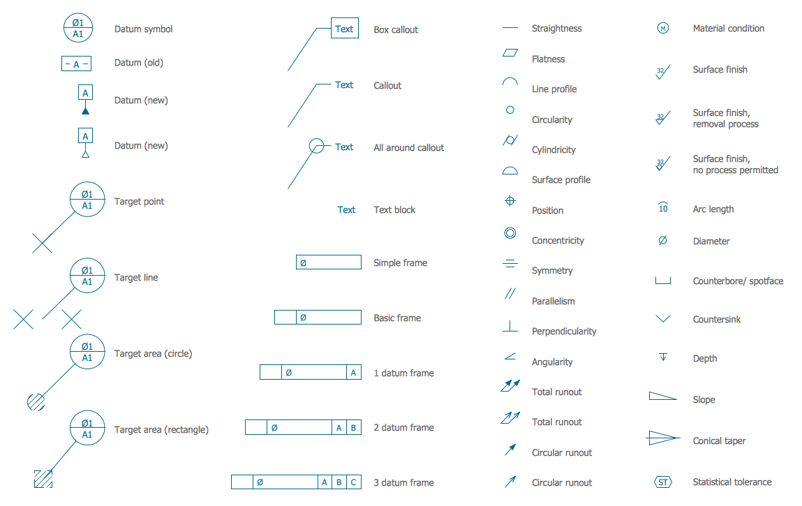 Mechanical Drawing Symbols from Mechanical Engineering — Dimensioning and Tolerancing