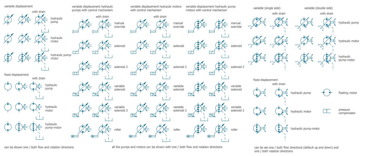 Charts For Mechanical Engineering Labs