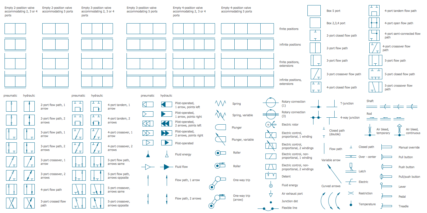 Mechanical Drawing Symbols from Mechanical Engineering — Valve Assembly