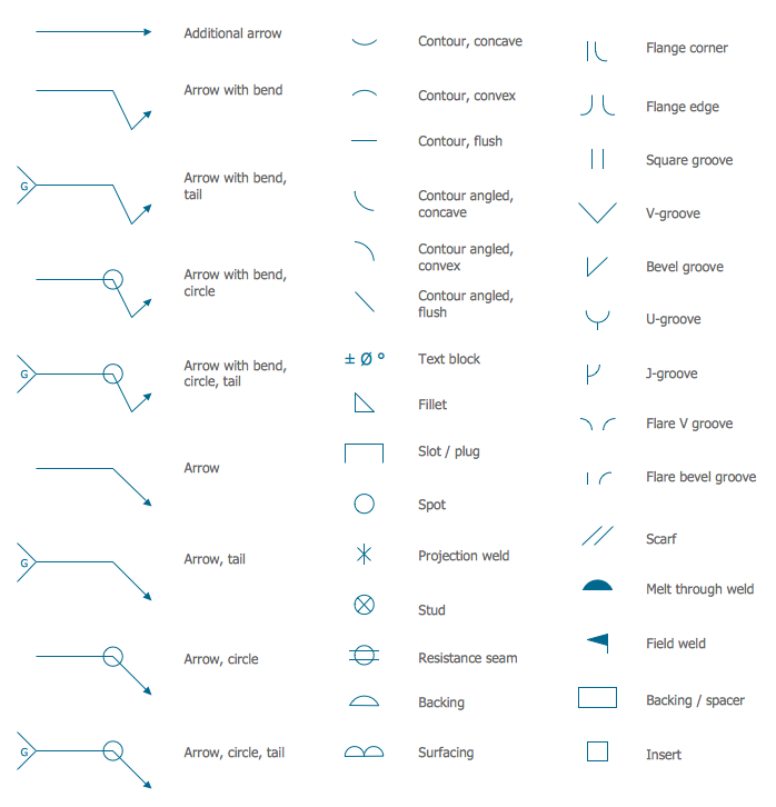 Mechanical Drawing Symbols from Mechanical Engineering — Welding