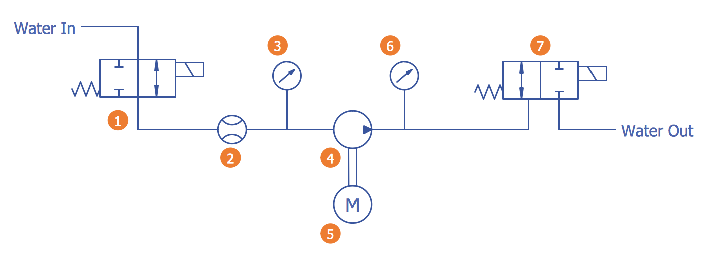 Hydraulic Schematic