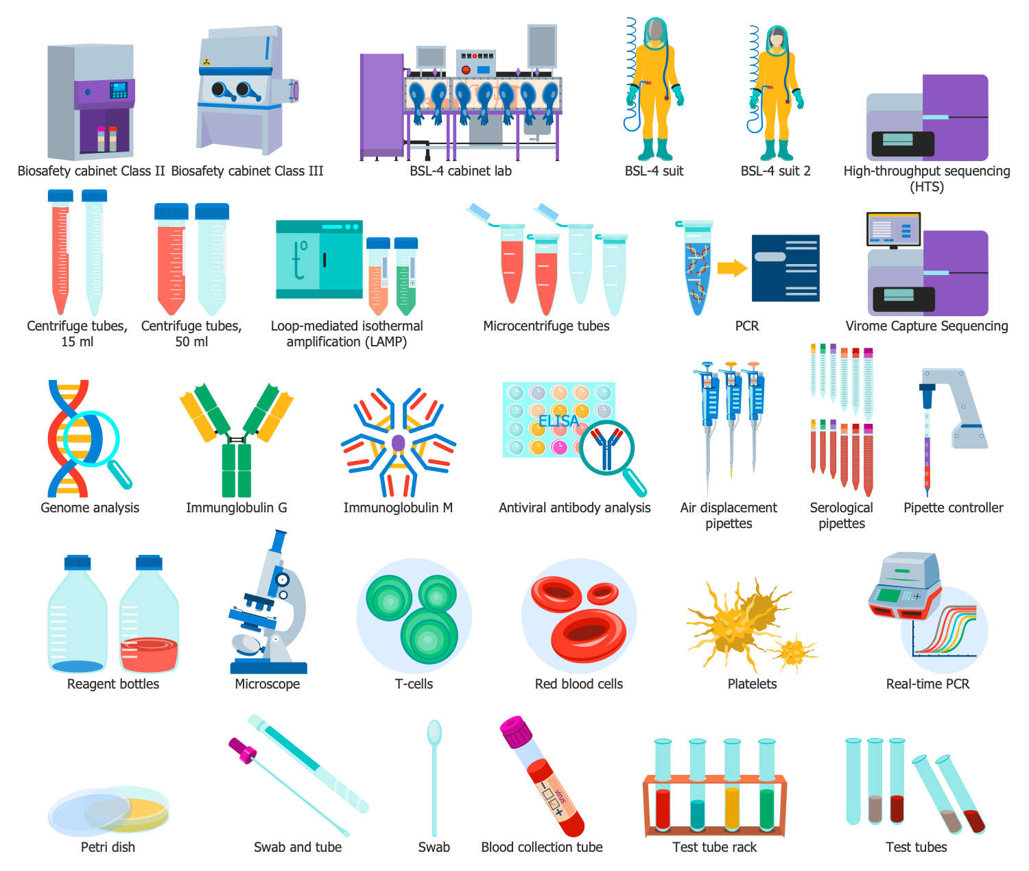 Design Elements — Virus Diagnostics