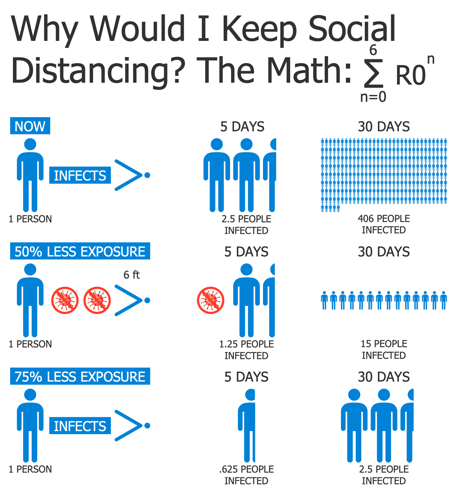 Why Social Distancing Matters