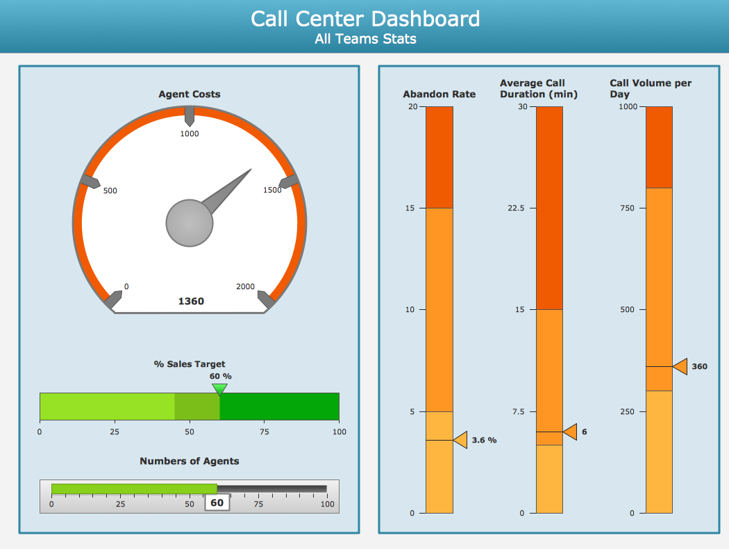 Meter Solution ConceptDraw.com