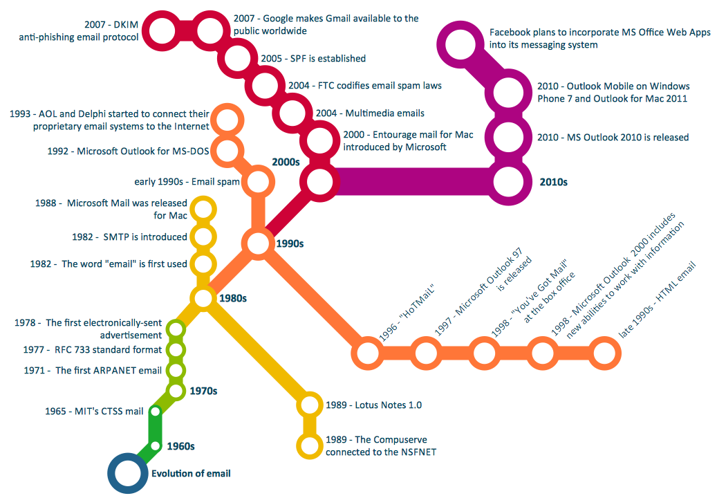 E-mail History Infographics